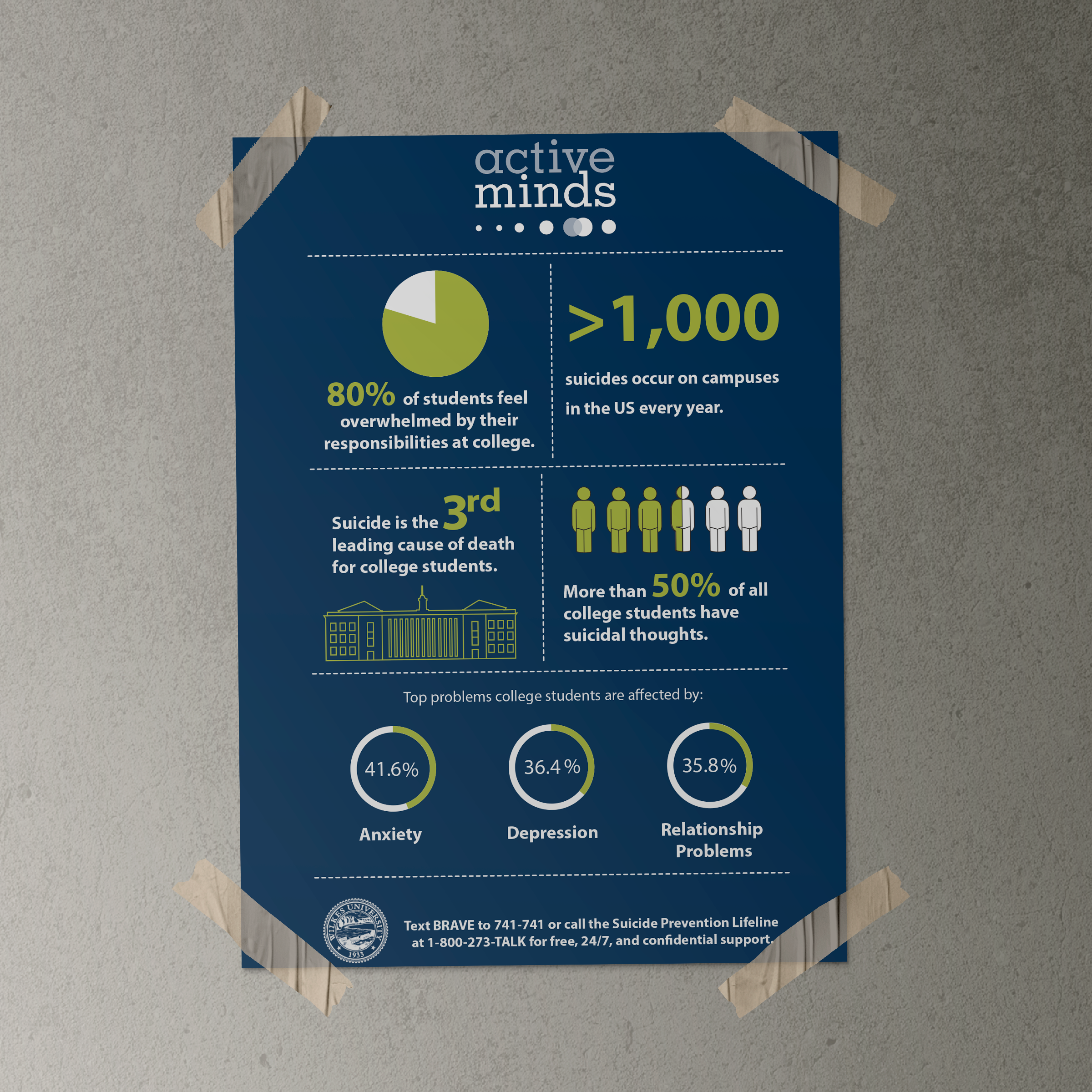 Active Minds Infographic Poster